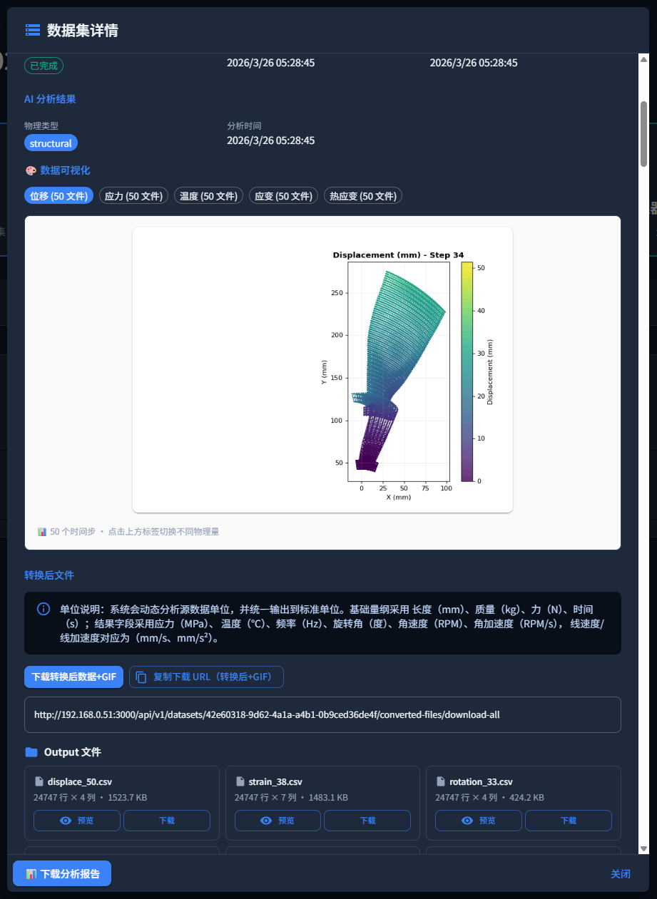 数据集详情与字段